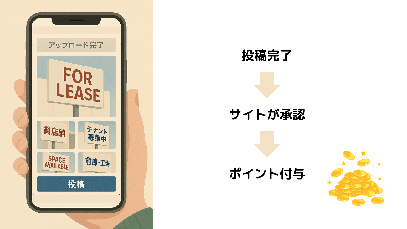 投稿完了からサイト承認を経て、ポイントが付与される流れをスマートフォン画面とイラストで表現した図